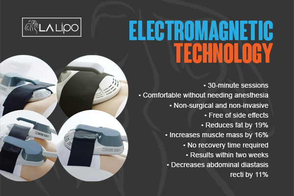 Benefits of LA-EMS Body Sculpting Treatment Thame